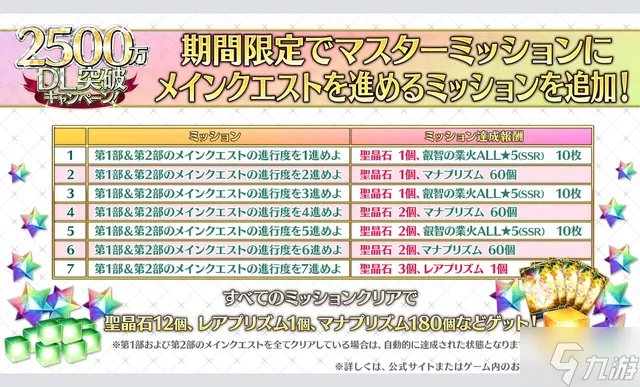 《FGO》2500万纪念生放送内容 2500万纪念生放送内容是什么