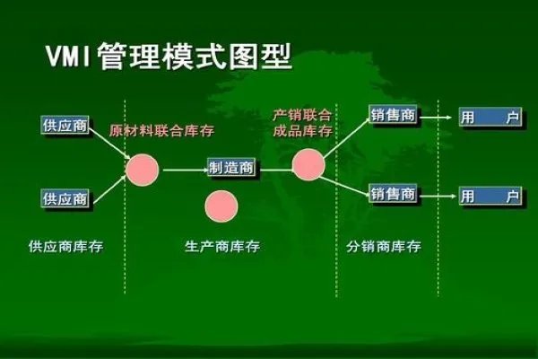 jmi的特点