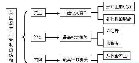 西班牙首相的权力究竟有多大?