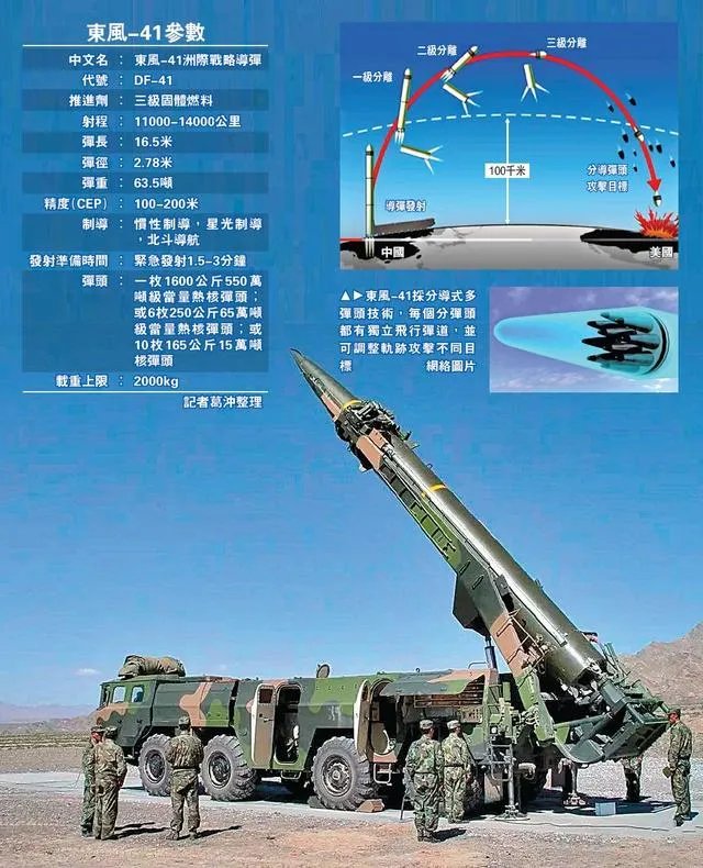什么是战略导弹?