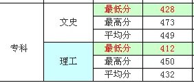 烟台大学录取分数线