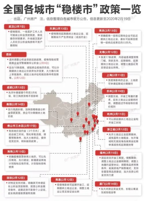 广州北部万科城:想不到,广州的启动速度这么快!