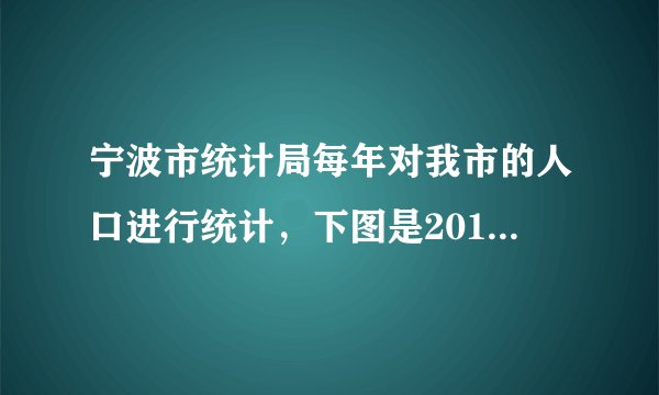 宁波市统计局每年对我市的人口进行统计，下图是2015年到2018年我市城镇、农村人口统计图，请你根据统计图回答问题.（1）这是一副    统计图；（2）2018年宁波市城镇常住人口有    万人，农村常住人口有    万人；（3）宁波市城镇常住人口呈现什么变化趋势？（4）比较宁波市城镇常住人口和农村常住人口你能得出什么结论？