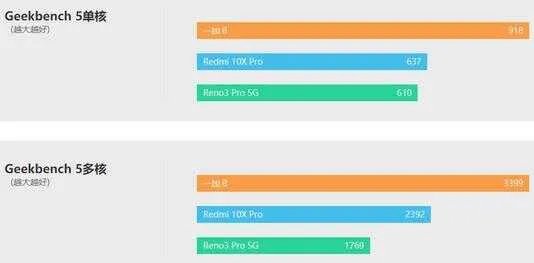 Redmi 10X手机怎么样(Redmi 10X评测)