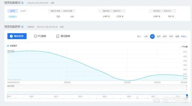 百度发布新一代“简单搜索”,承诺永无广告,对此你怎么看?