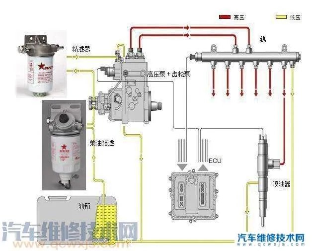 油门踏板控制的是油门还是节气门 油门踏板控制原理 