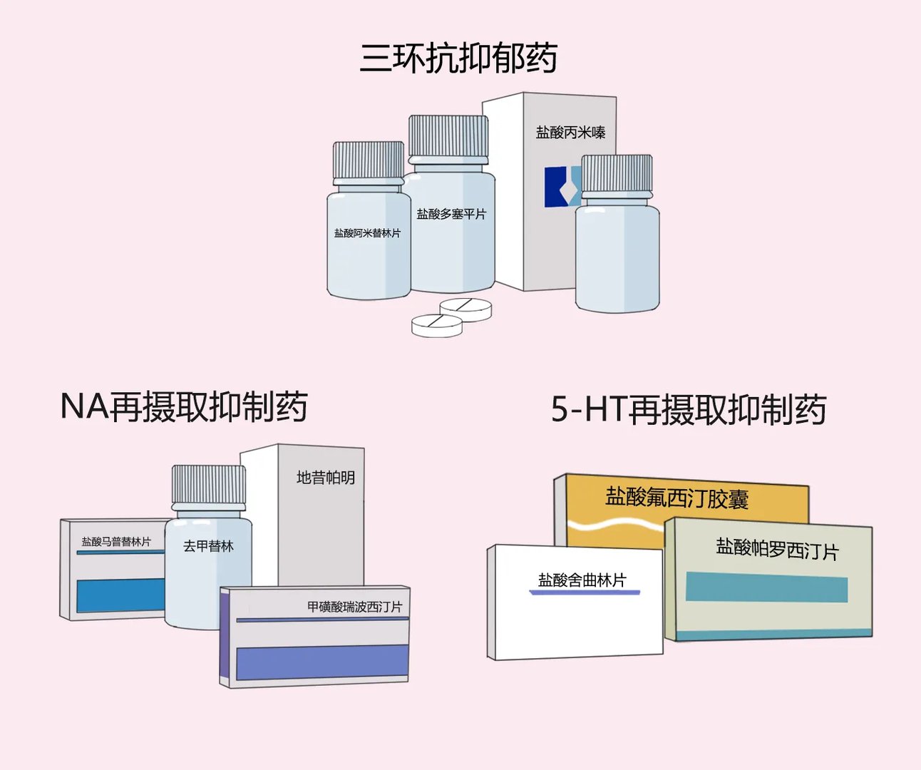 抗抑郁的药有哪些