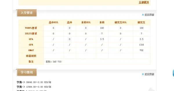 杜克大学排名及录取条件是什么?