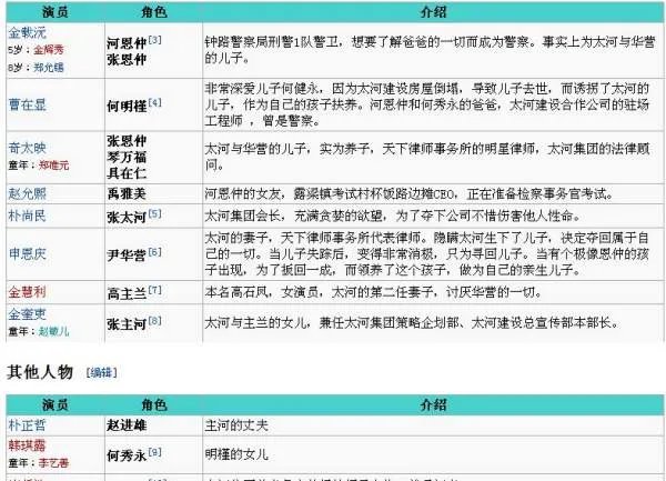 韩剧丑闻童星都有谁？
