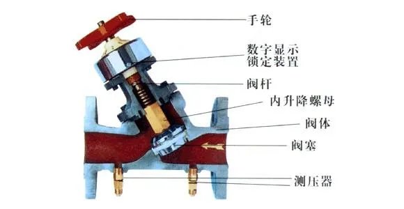 平衡阀起什么作用