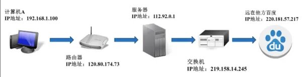 vrrp协议的作用