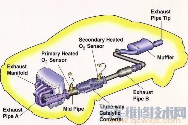 发动机进水有什么影响?汽车发动机进水后怎么办?