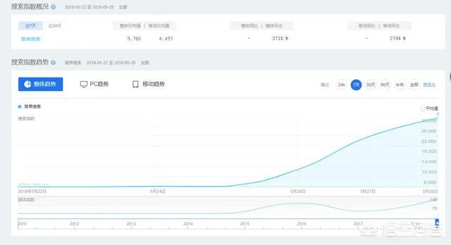百度发布新一代“简单搜索”,承诺永无广告,对此你怎么看?