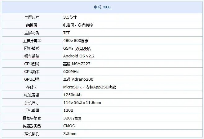 中兴V880(刀锋):当年号称神机的中兴巅峰之作,现在怎么样了?