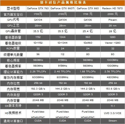 性能与性价比的平衡 i5+GTX760选购指南