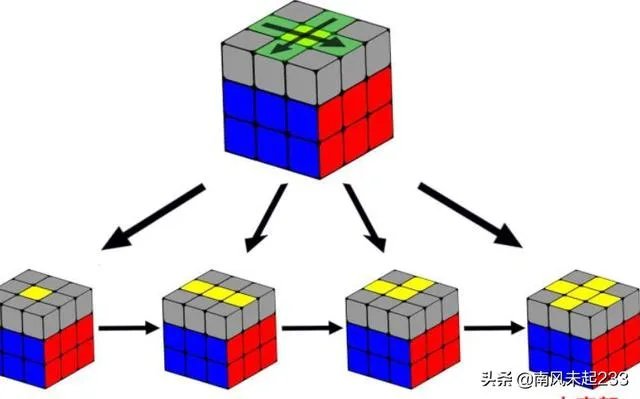 魔方入门教程?