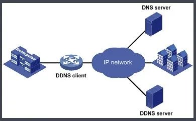 dnspod作用！