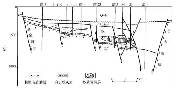 凹陷结构特征
