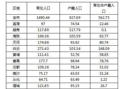 广州北部万科城:想不到,广州的启动速度这么快!