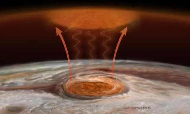 木星大红斑是什么？是一个超大台风吗？
