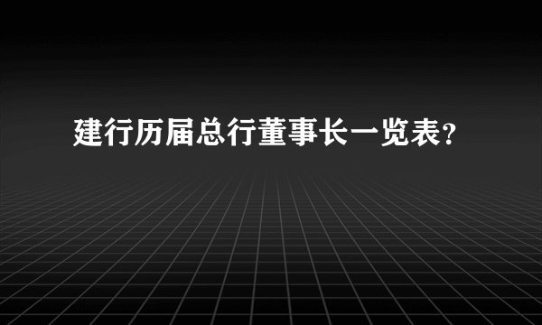建行历届总行董事长一览表?