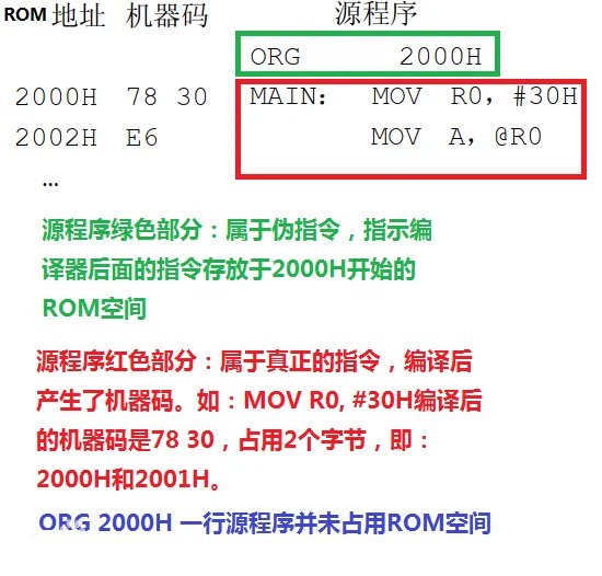 汇编语言指令LENGTH是什么意思