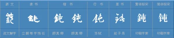 钝的组词