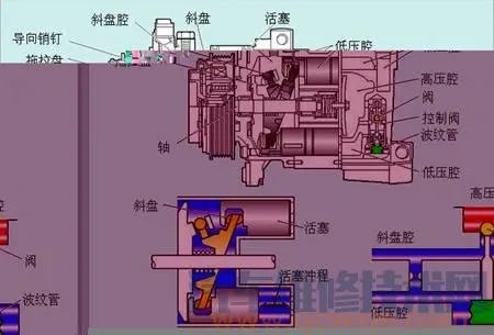 汽车空调压缩机工作原理