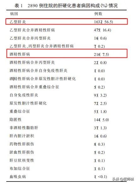 肝硬化前兆有哪些症状?