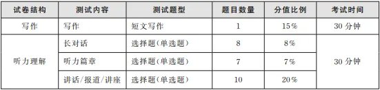 大学英语四六级2023上半年考试时间是什么时候?