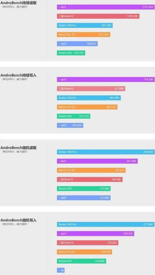 Redmi 10X手机怎么样(Redmi 10X评测)