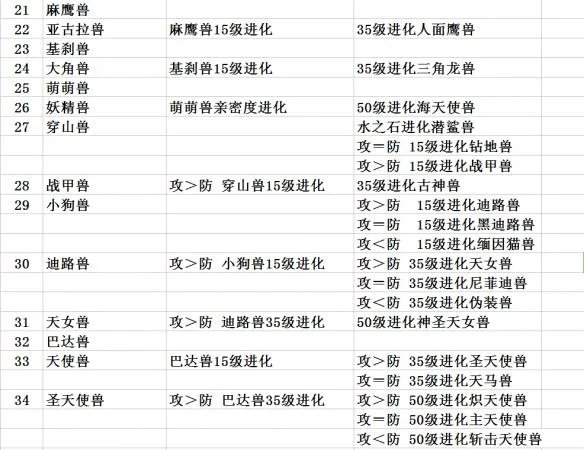 口袋妖怪口袋暴龙进化表