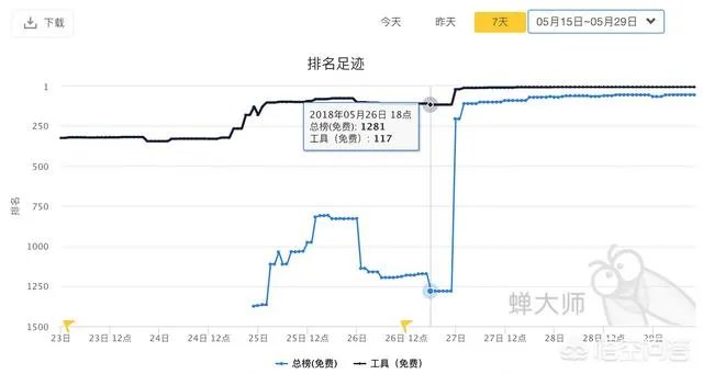 百度发布新一代“简单搜索”,承诺永无广告,对此你怎么看?