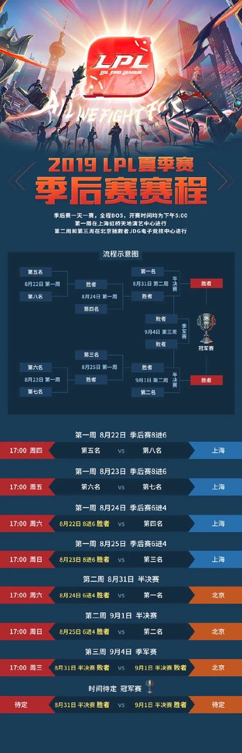 《LOL》2019LPL夏季赛季后赛赛程