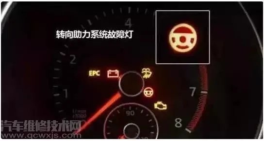 汽车仪表盘故障灯标志图解大全