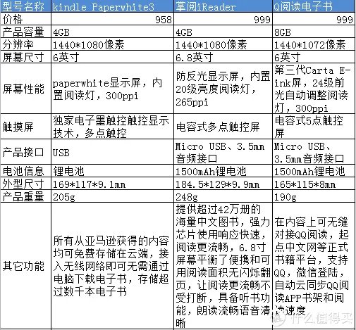 爱网文更爱视力——QQ阅读电子书 CR316评测报告