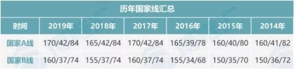 MBA历年的分数线是多少？