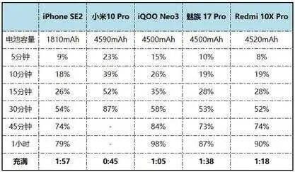 Redmi 10X手机怎么样(Redmi 10X评测)