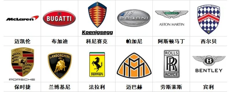 100个常见车标大全，名车标志图片大全一览无遗
