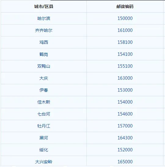 黑龙江省牡丹江市的邮编是多少?