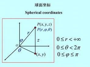 人类到底生活在几维空间里?