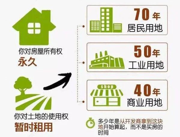 公共设施用地使用年限有什么规定