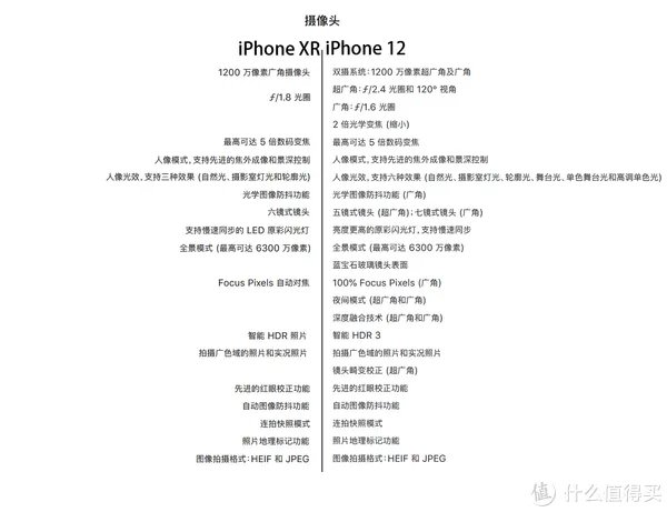 给老爸老妈换个iPhone吧!——iPhone12开箱简评。还把屏幕划伤了!