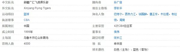 CBA新疆队有哪些队员