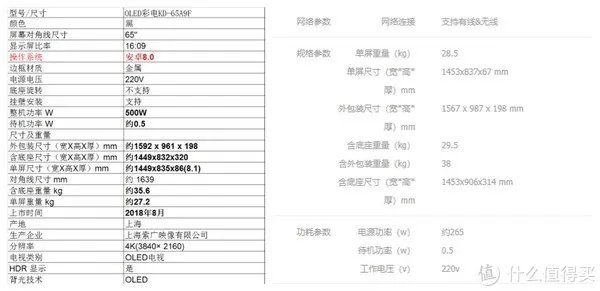 双11电视攻略
