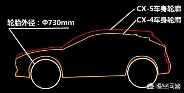 CX-4什么级别
