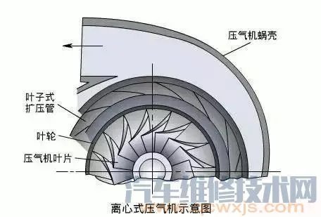 汽车涡轮增压系统(图解)