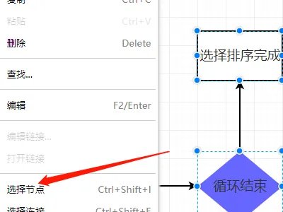 C语言中switch语句的N-S流程图怎么画啊?