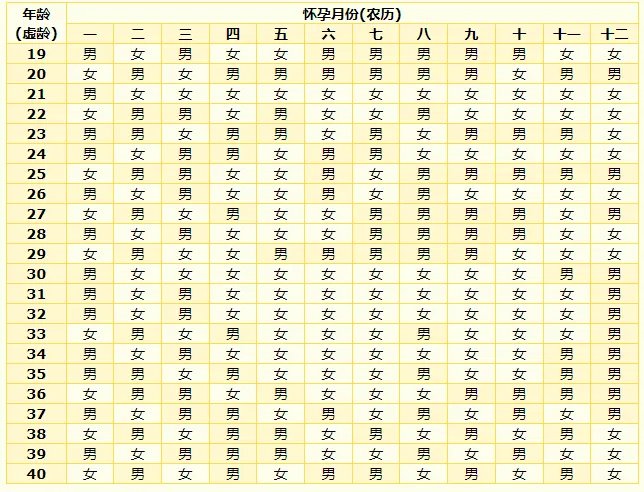 清宫表2021年清宫图表 生男生女清宫表2021年