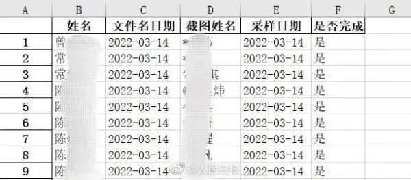 复旦博士生写代码统计核酸结果,对防疫工作带来了哪些帮助?